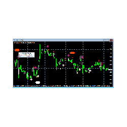 ASCTrend6times - multi-period indicator for Forex (forex)