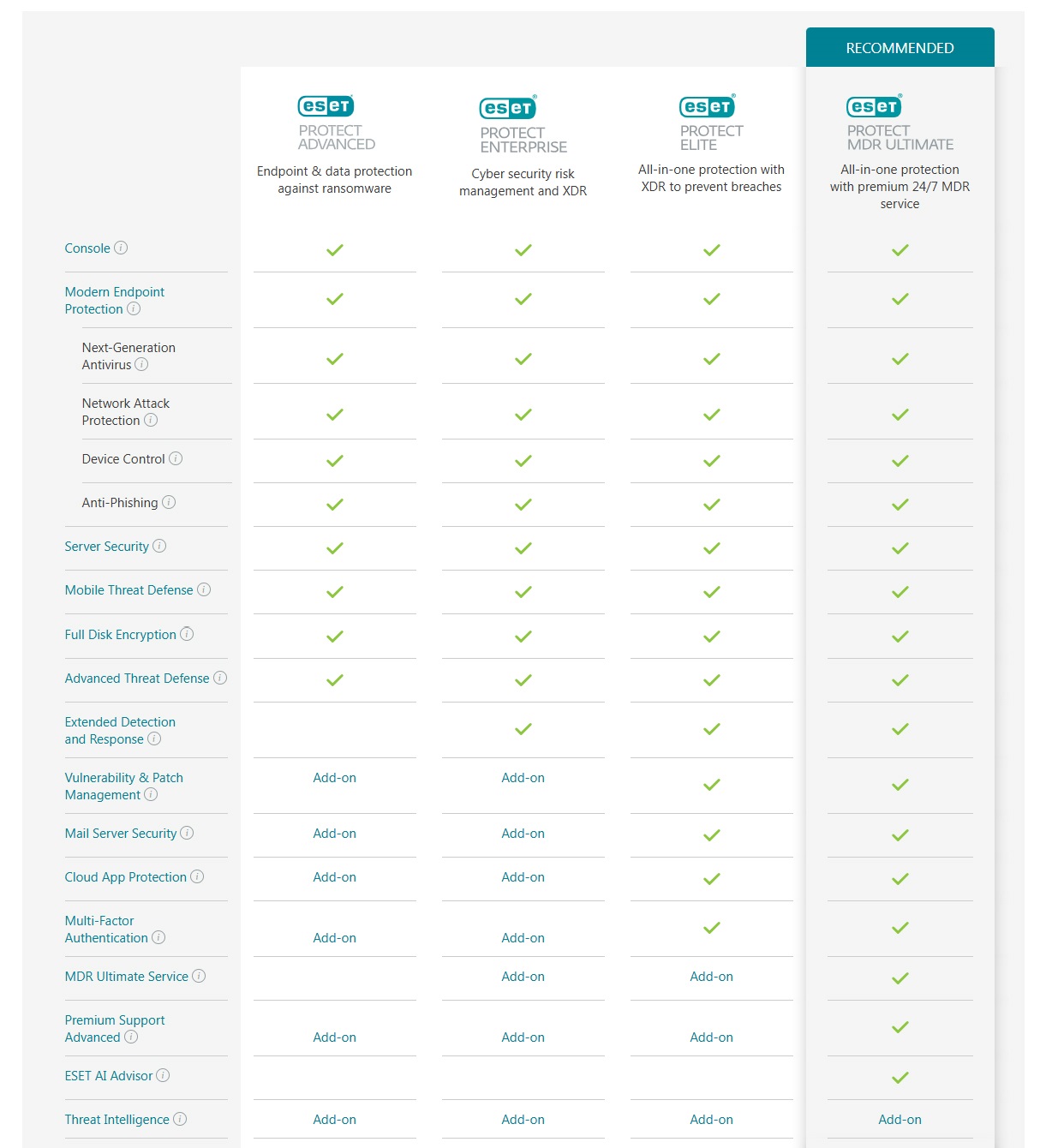 Eset Protect bản quyền