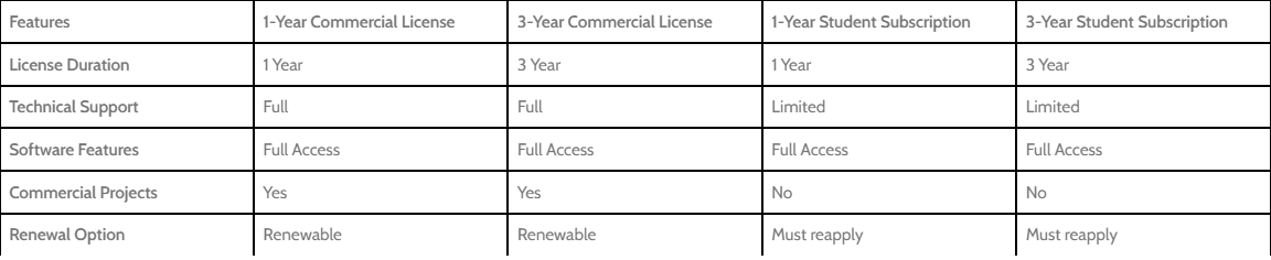ph_n_m_m_advance_steel_2025_commercial_new_single-user_eld_annual_subscription_959q1-ww3740-l562
