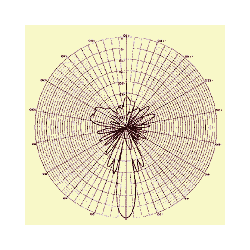 База диаграмм направленности антенн в формате *.MSI(Planet)