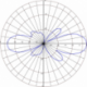 База диаграмм направленности антенн в формате *.MSI(Planet)