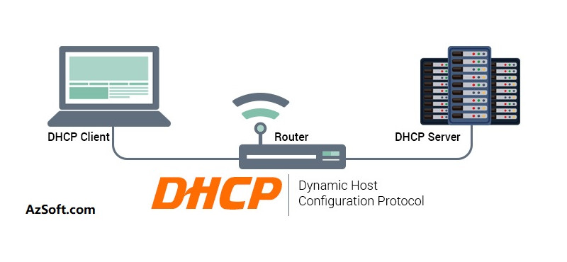 Cách vô hiệu hóa DHCP