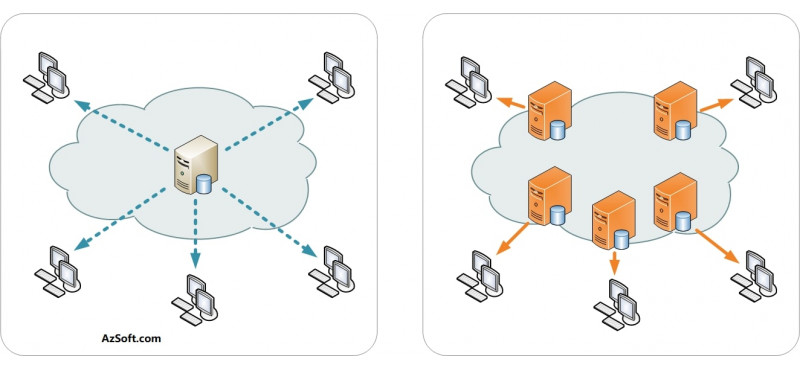 CDN Content Delivery Networks là gì?